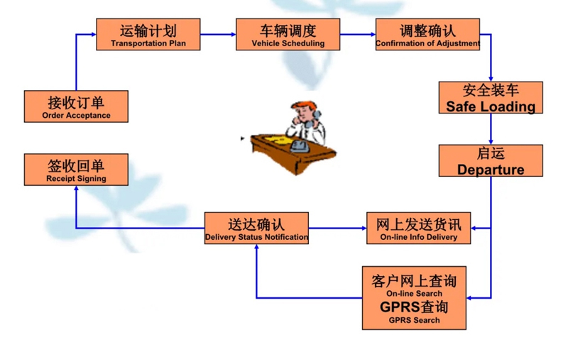 吴江震泽直达云浮物流公司,震泽到云浮物流专线